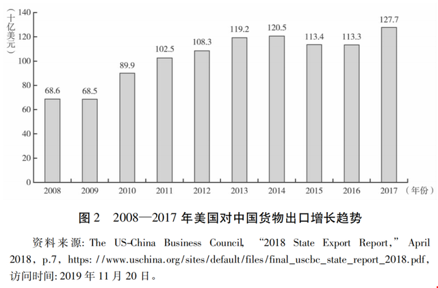 「中美研究」李巍 赵莉：产业地理与贸易决策——理解中美贸易战的微观逻辑