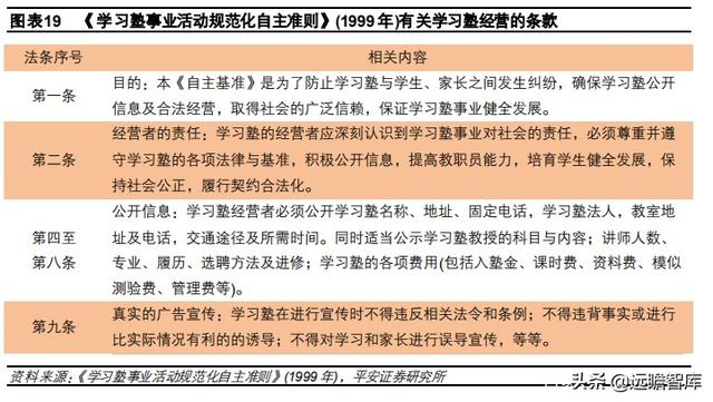 教育行业深度分析报告：回溯日本学习塾发展史，塾校逐步走向融合