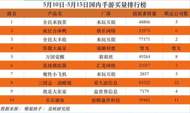 腾讯加码3A游戏；Roblox越亏股价越涨丨游戏产业周报