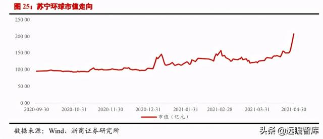 医美行业深度报告：星火燎原，医美的黄金时代