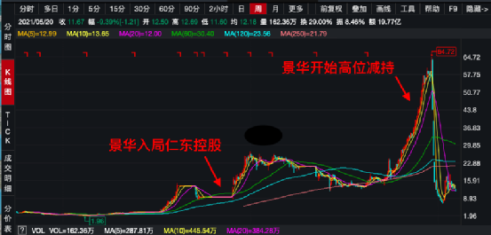 操纵股票！又一牛散“栽了”,曾自称“5万炒到2个亿”……