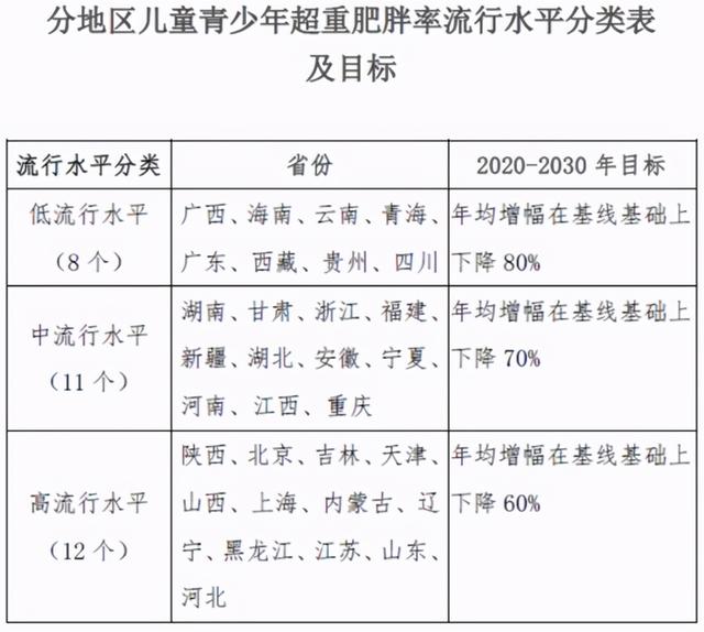 超重儿童堪忧，含糖税何时开征？