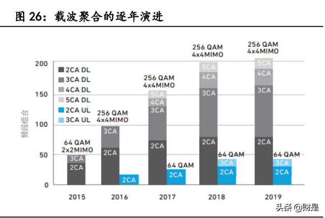 射频芯片龙头卓胜微深度研究报告