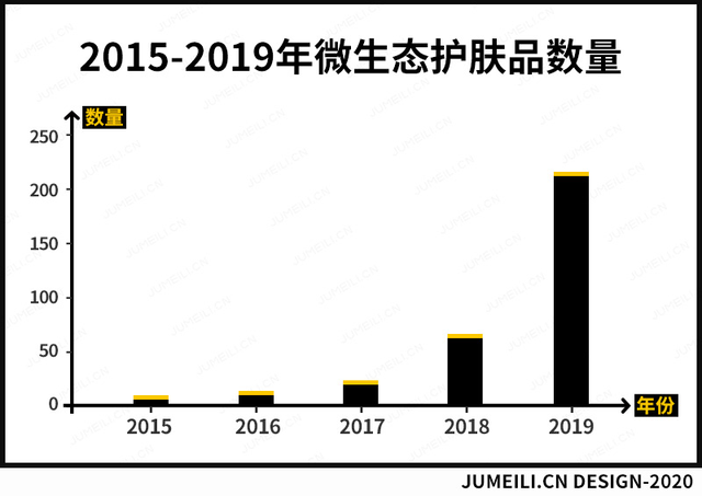 关于皮肤微生态的护肤研究，只是另一个好听的故事吗？