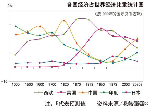 没有殖民、没有掠夺，按西方设定的规则走向强大，中国何错之有？