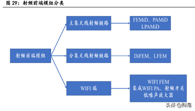 射频芯片龙头卓胜微深度研究报告