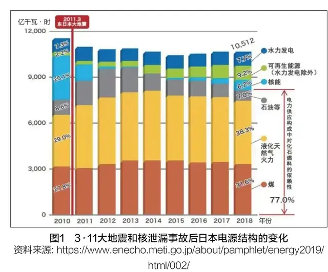 应对气候变化 | 薛进军：关于气候风险、环境危机与能源安全的思考