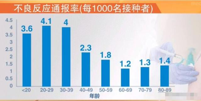 新增25、社区4！新加坡近3000人出现新加坡疫苗接种不良反应