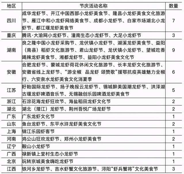 2020年小龙虾餐饮业亏损严重，但养殖热情依旧高涨