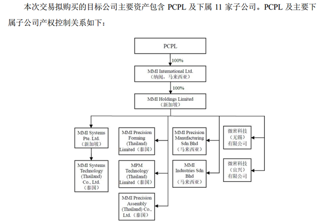 扣非净利连亏三年，三年两度更换实控人兴民智通，拟11亿收购全球硬盘组件制造龙头