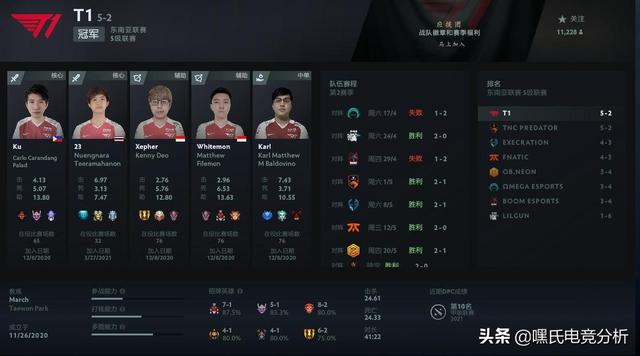 龙争虎斗，强者如云！DOTA2基辅Major胜者组前瞻——嘿氏电竞分析