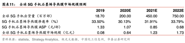 石墨烯产业化现状、关键制备技术突破与商业应用展望｜深度解读