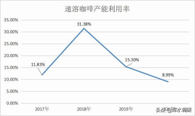 佳禾食品：前途暗淡的“奶精第一股”