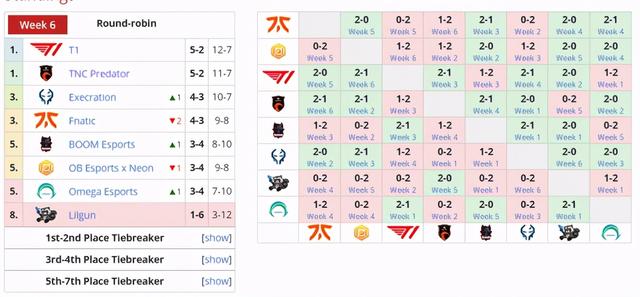 DOTA2：DPC各大赛区名额确定，中国区周日加赛