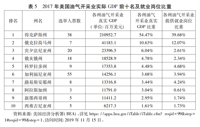 「中美研究」李巍 赵莉：产业地理与贸易决策——理解中美贸易战的微观逻辑