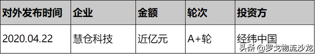 俩月投资10亿进仓储自动化，钟鼎、美团、IDG等看中了什么？