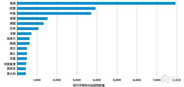 斯坦福AI2021报告出炉！详解七大热点，论文引用中国首超美国 | 智东西内参