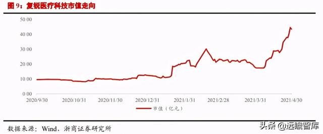 医美行业深度报告：星火燎原，医美的黄金时代