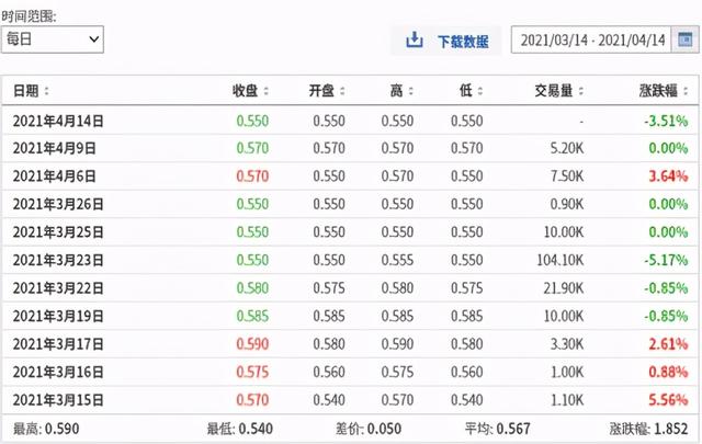 中国企业赴新加坡REITs上市系列之（一）——BHG Retail REIT