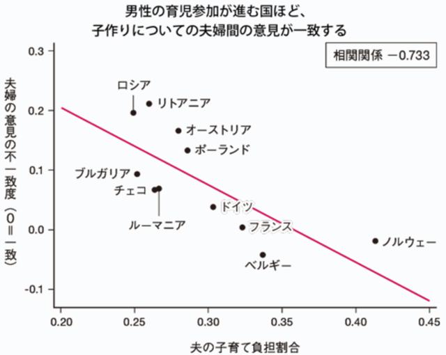 日本应对少子化政策第一步：“让男性回归家庭”