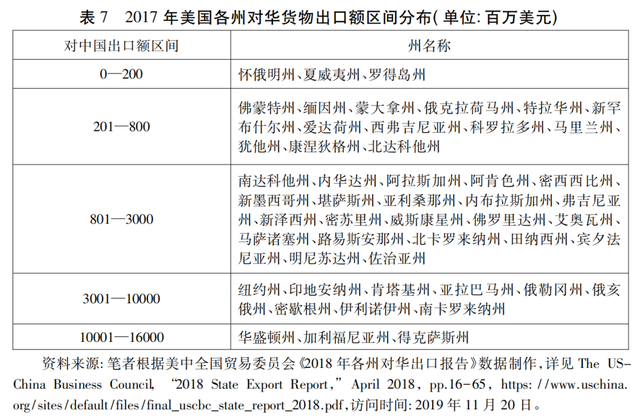 「中美研究」李巍 赵莉：产业地理与贸易决策——理解中美贸易战的微观逻辑