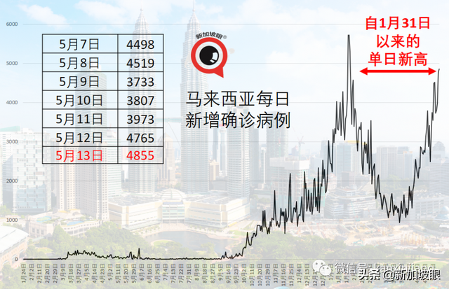 东部至少5校有学生确诊，至少2个与补习中心有关联