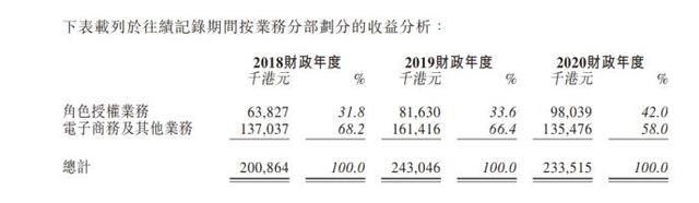 德盈控股招股书疑似惊现“数据打架”小黄鸭萌翻消费者却遭遇“脸盲症”尴尬