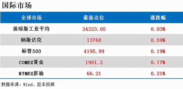 订单同比大增超3倍 机床供不应求状态加剧（附股）