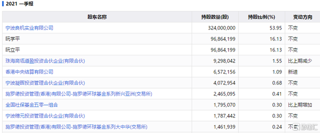 立跌5%！一纸反垄断公文压倒千亿“公牛”