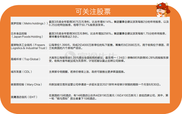 富途资讯 | 新加坡首季经济扩张1.3％