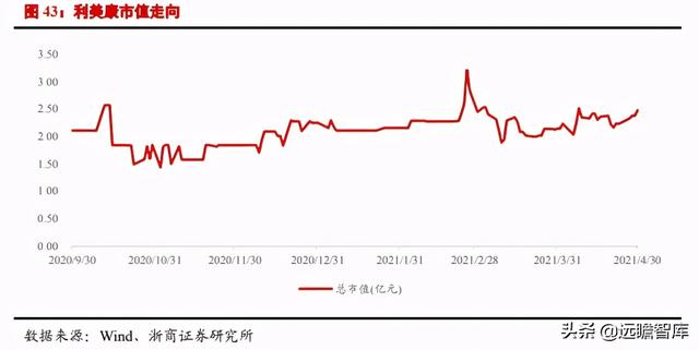 医美行业深度报告：星火燎原，医美的黄金时代