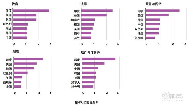 斯坦福AI2021报告出炉！详解七大热点，论文引用中国首超美国 | 智东西内参