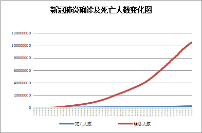 印度新冠肺炎疫情全面失控，对全球航运业造成严重冲击