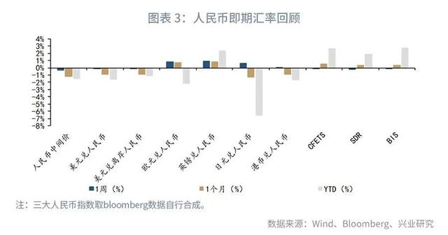 「外汇商品」关注美国核心PCE—汇率与贵金属市场聚焦2021年（第14期）