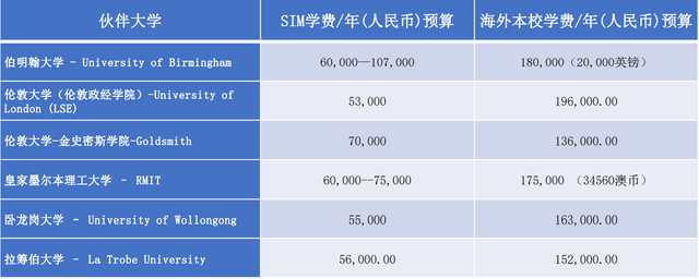 留学知多少｜|新加坡篇——新加坡管理学院（SIM）