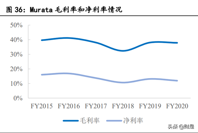 射频芯片龙头卓胜微深度研究报告