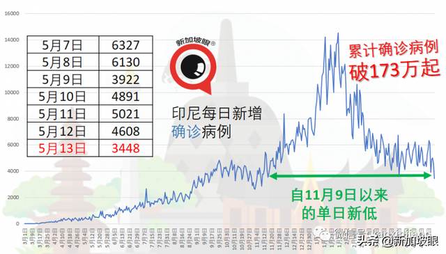 东部至少5校有学生确诊，至少2个与补习中心有关联