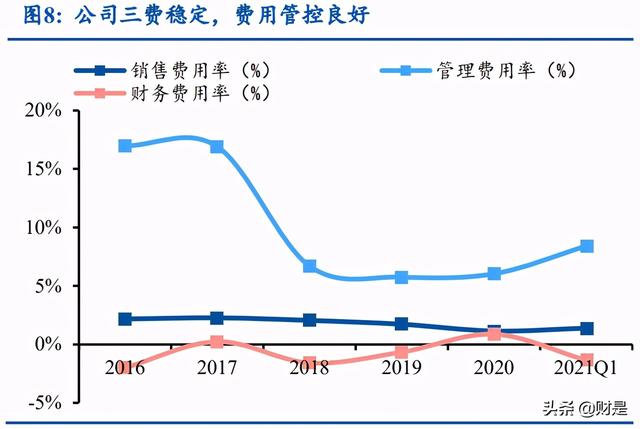 天孚通信深度解析：多元布局开辟成长空间，光器件先锋加速腾飞