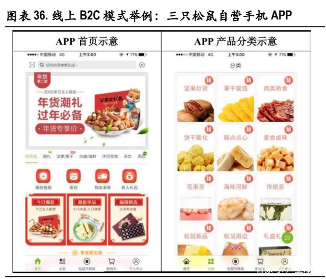 休闲食品行业研究：合理的策略组合带来竞争优势