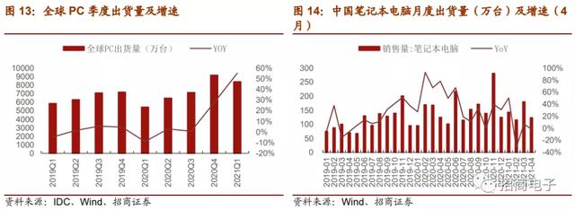 「招商」半导体：晶圆厂资本开支上行，关注设备和材料国产化机会