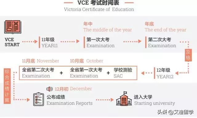 干货！澳洲VCE申请英国、香港、新加坡院校正确姿势