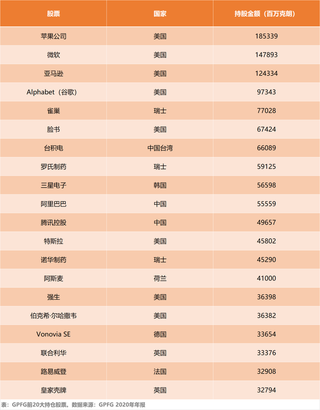 北欧巨人：挪威主权财富基金丨股事会（10）