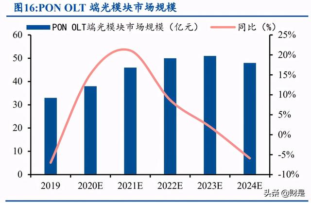 天孚通信深度解析：多元布局开辟成长空间，光器件先锋加速腾飞