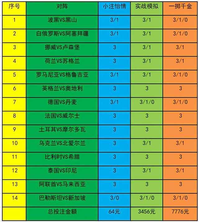「新浪彩票」足彩21061期投注策略：英格兰取胜稳胆