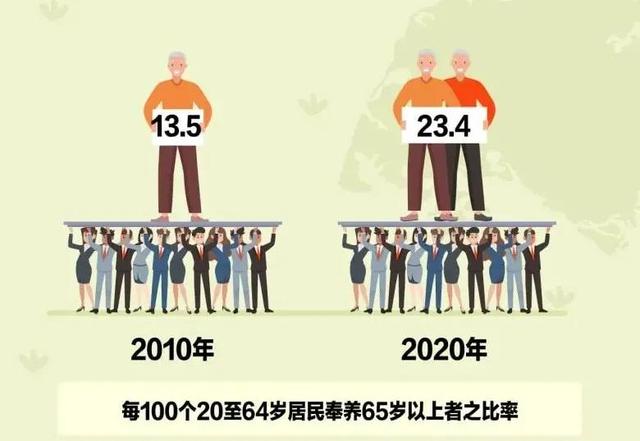 PR减少2万、外国人增加34万！新加坡2020人口普查大数据出炉