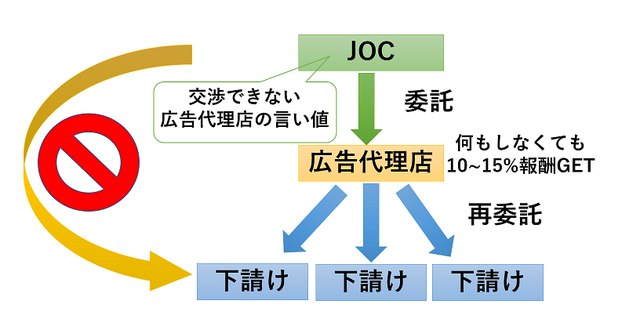 日本会计必须死