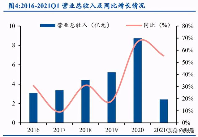 天孚通信深度解析：多元布局开辟成长空间，光器件先锋加速腾飞