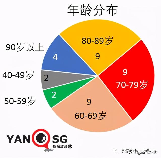 新加坡44岁男子染冠病去世；NTUC超市疑病毒传播，到访者强制检测