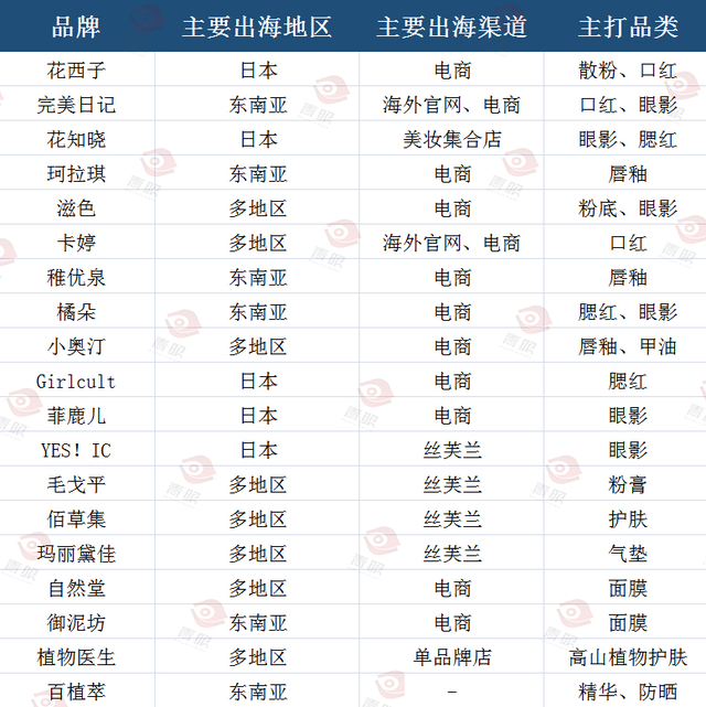 美妆品牌开启出海2.0时代