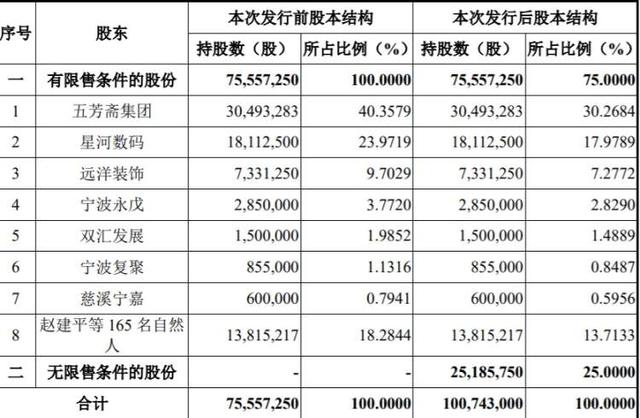 端午节将至，百年老字号五芳斋冲刺A股，去年卖出3.66亿只粽子盈利1.42亿元